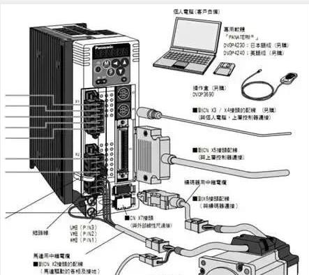 伺服電機如何選擇脈沖、模擬量、通訊三種控制方式？