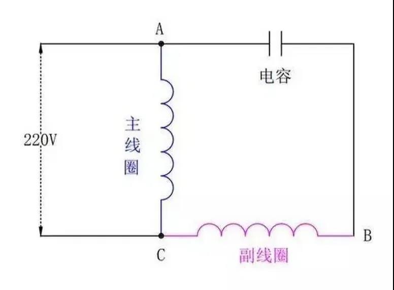 為什么單相電機要用電容，三相電機不需要電容？