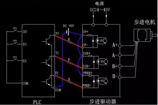 步進(jìn)電機(jī)為什么要加驅(qū)動(dòng)器？