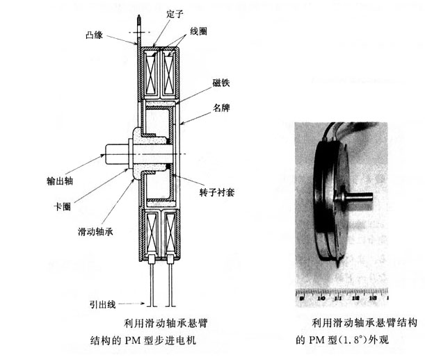 軸承性能對步進電機的影響