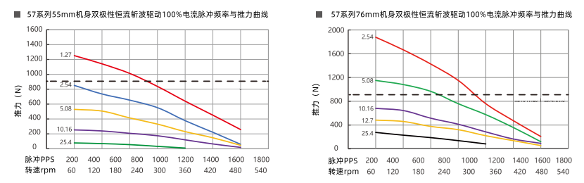 推力曲線